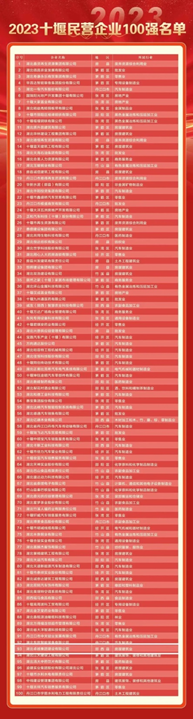 喜报：：我集团建设公司荣获2023年十堰民营企业百强称呼